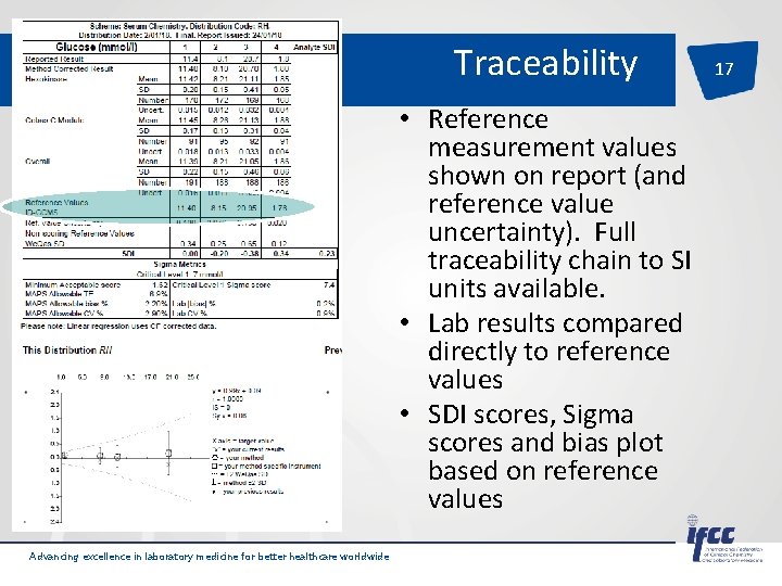 Traceability • Reference measurement values shown on report (and reference value uncertainty). Full traceability