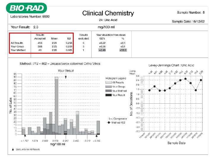 External Quality Assurance Programs 21 • Use quality standards to allow labs to assess