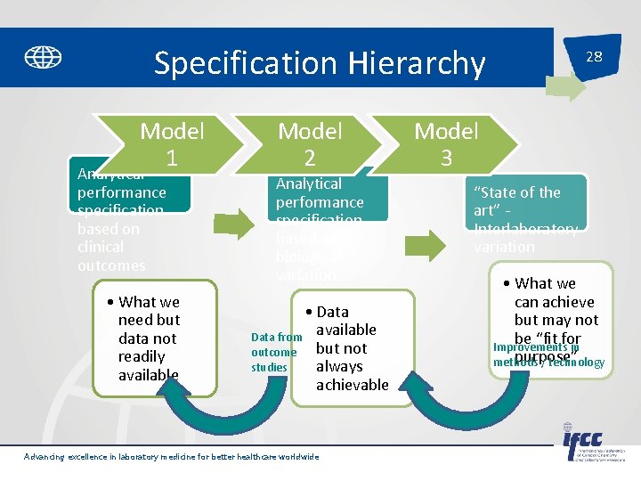 Specification Hierarchy Model 1 Analytical performance specification based on clinical outcomes • What we