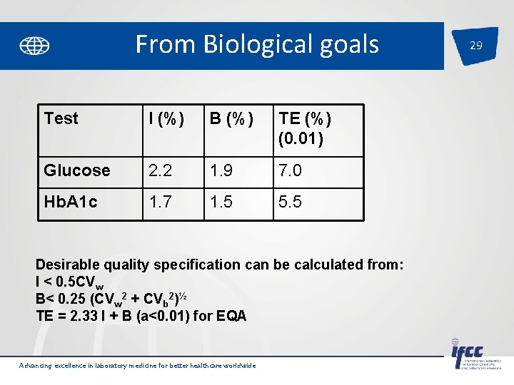 From Biological goals Test I (%) B (%) TE (%) (0. 01) Glucose 2.