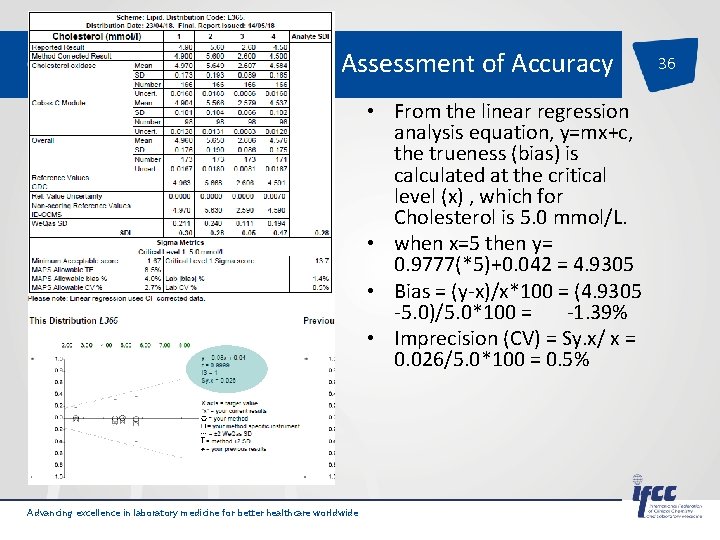 Assessment of Accuracy • From the linear regression analysis equation, y=mx+c, the trueness (bias)