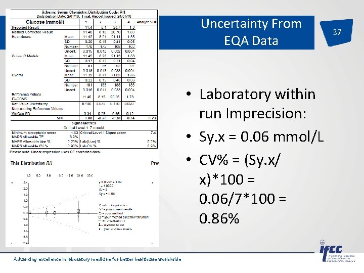 Uncertainty From EQA Data • Laboratory within run Imprecision: • Sy. x = 0.