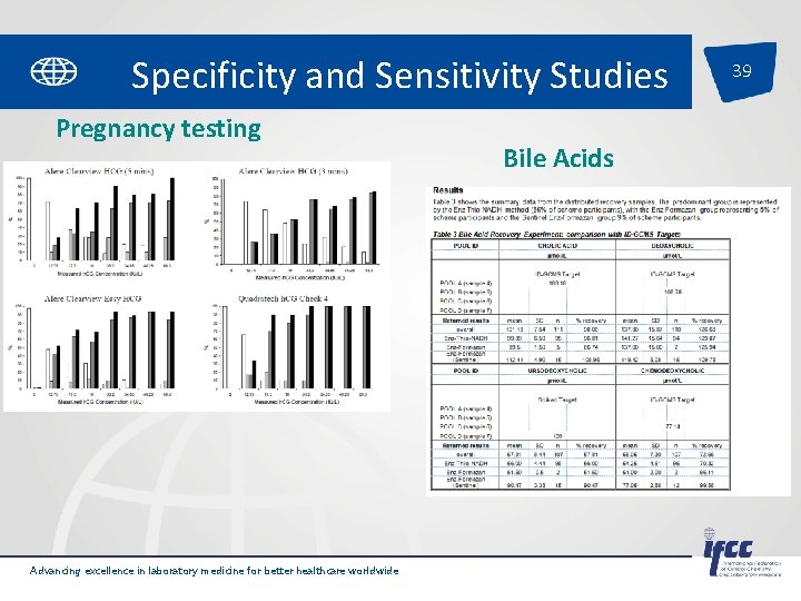 Specificity and Sensitivity Studies Pregnancy testing Advancing excellence in laboratory medicine for better healthcare