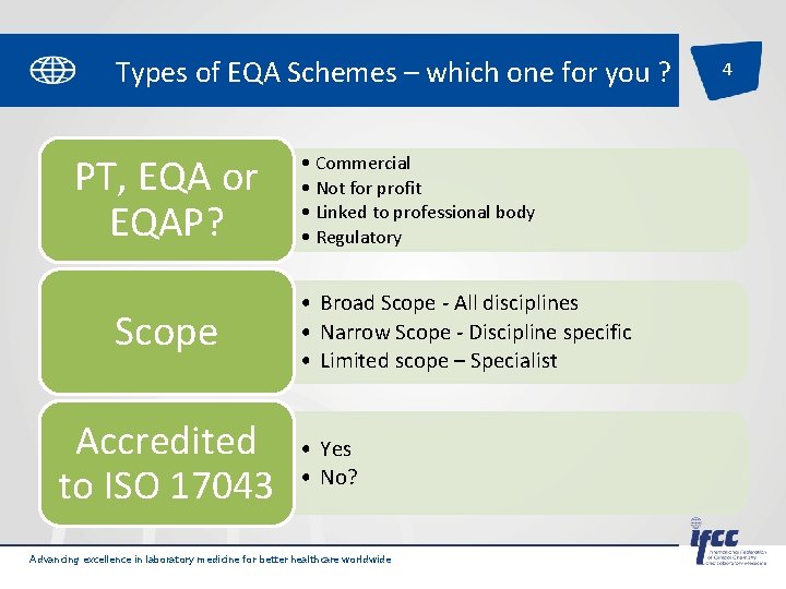 Types of EQA Schemes – which one for you ? PT, EQA or EQAP?