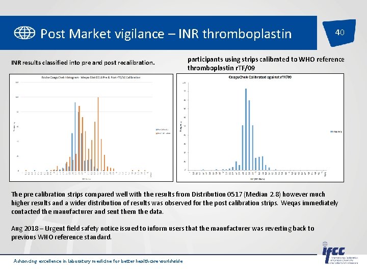 Post Market vigilance – INR thromboplastin INR results classified into pre and post recalibration.