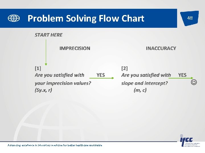 Problem Solving Flow Chart Advancing excellence in laboratory medicine for better healthcare worldwide Pages Problem Solving Flow Chart Advancing excellence in laboratory medicine for better healthcare worldwide Pages