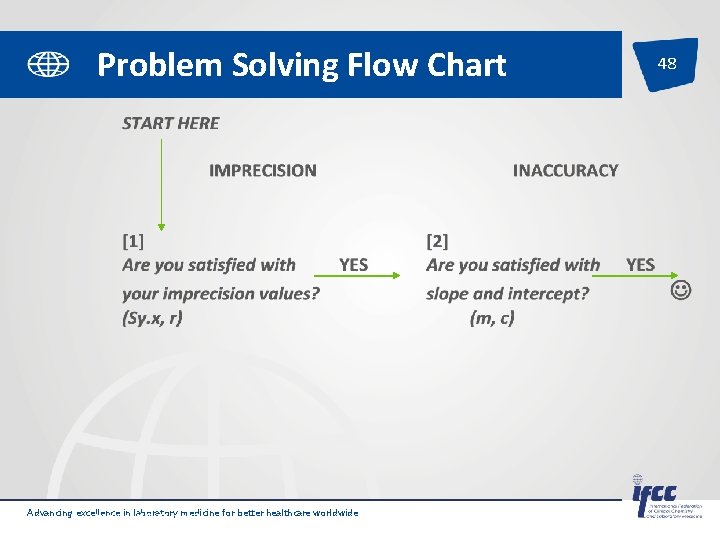 Problem Solving Flow Chart Advancing excellence in laboratory medicine for better healthcare worldwide Pages