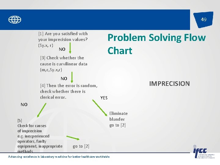 49 [1] Are you satisfied with your imprecision values? (Sy. x, r) NO [3]