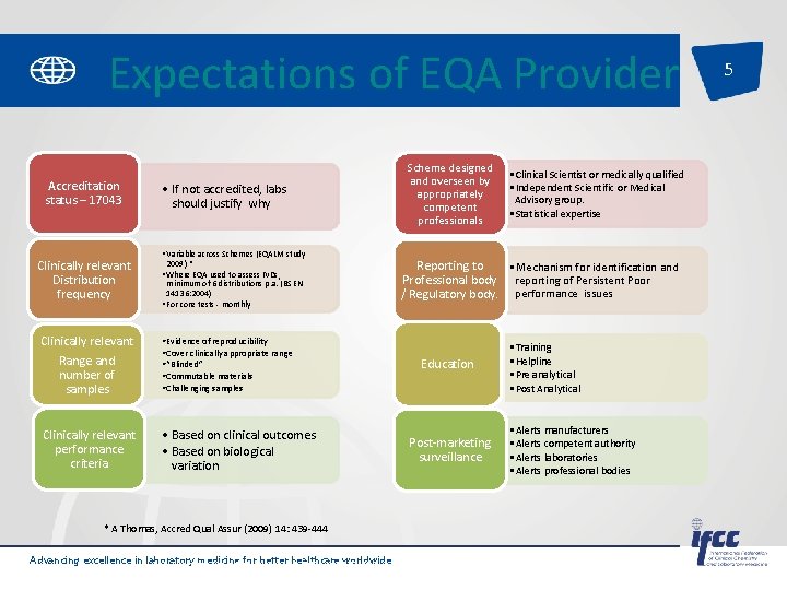 Expectations of EQA Provider Accreditation status – 17043 Clinically relevant Distribution frequency • If