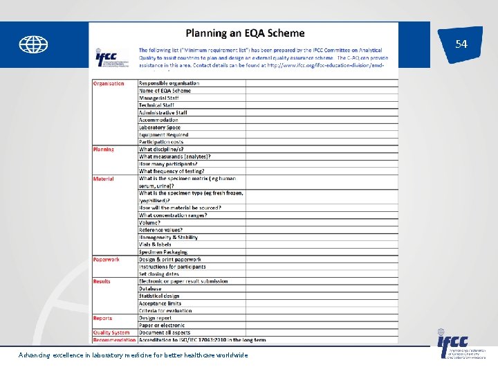 54 Advancing excellence in laboratory medicine for better healthcare worldwide 