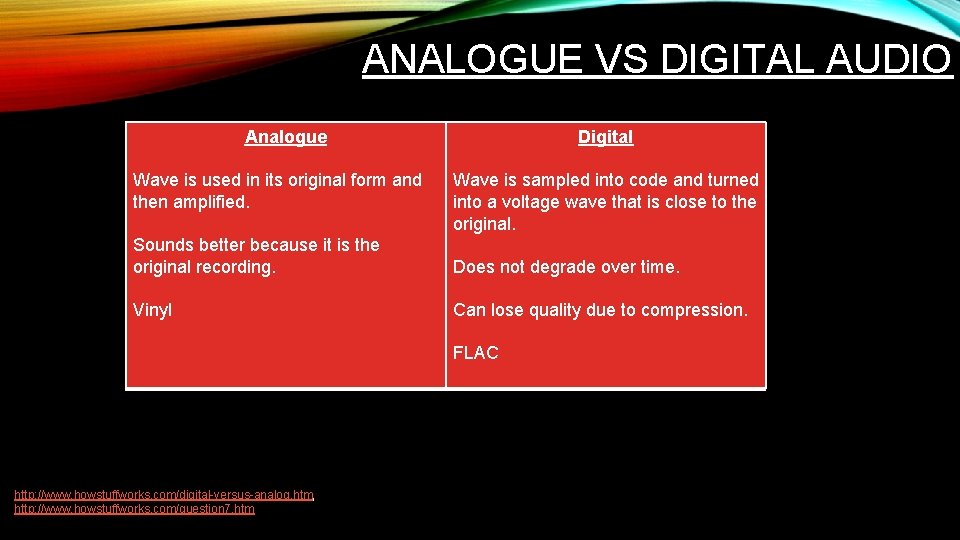 ANALOGUE VS DIGITAL AUDIO Analogue Wave is used in its original form and then ANALOGUE VS DIGITAL AUDIO Analogue Wave is used in its original form and then