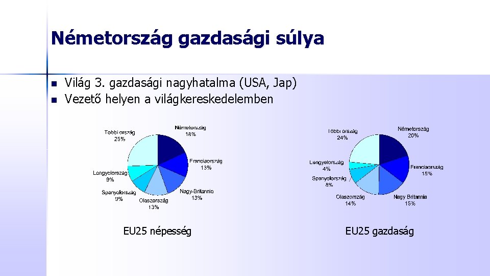 Németország gazdasági súlya n n Világ 3. gazdasági nagyhatalma (USA, Jap) Vezető helyen a