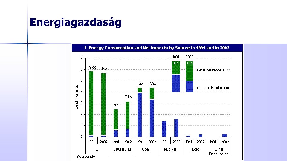 Energiagazdaság 