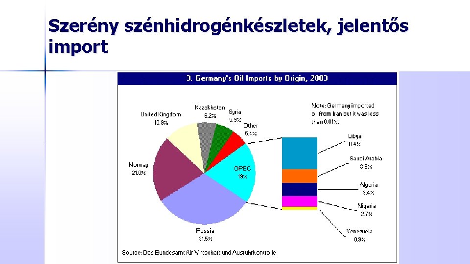 Szerény szénhidrogénkészletek, jelentős import 