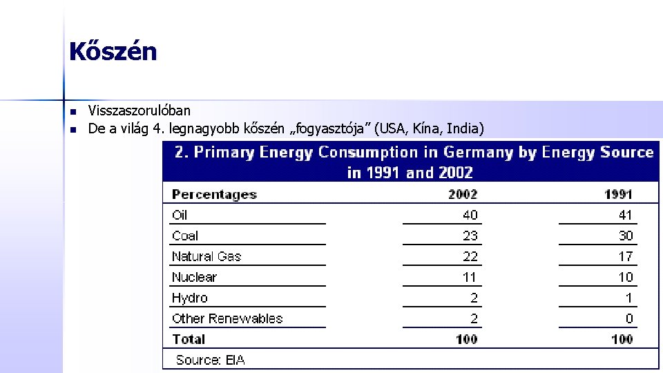 Kőszén n n Visszaszorulóban De a világ 4. legnagyobb kőszén „fogyasztója” (USA, Kína, India)