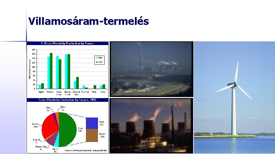 Villamosáram-termelés 