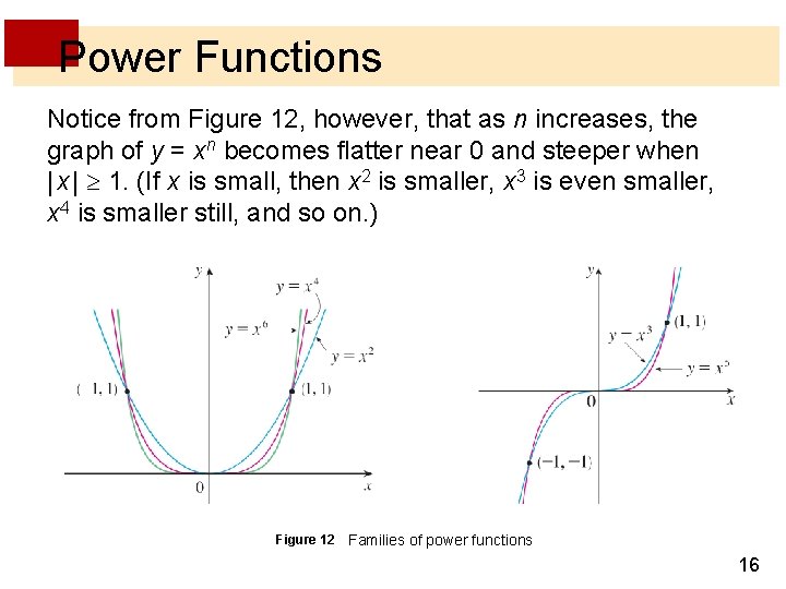 Power Functions Notice from Figure 12, however, that as n increases, the graph of