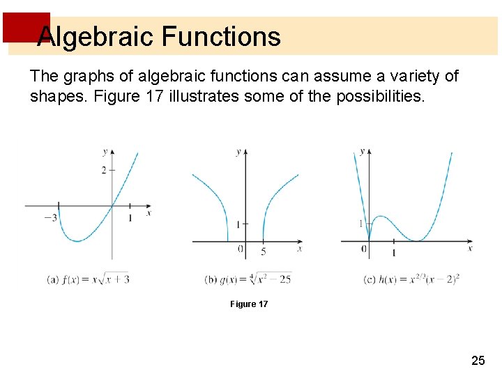 Algebraic Functions The graphs of algebraic functions can assume a variety of shapes. Figure