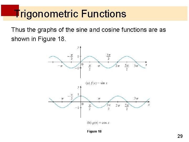 Trigonometric Functions Thus the graphs of the sine and cosine functions are as shown