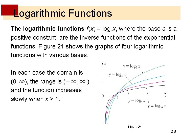 Logarithmic Functions The logarithmic functions f (x) = logax, where the base a is