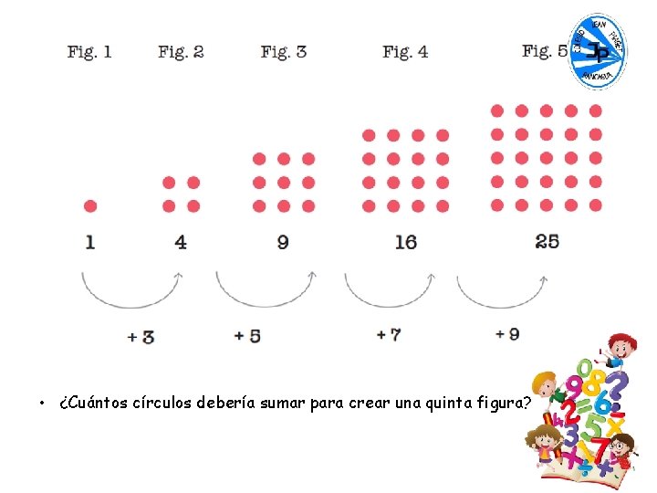  • ¿Cuántos círculos debería sumar para crear una quinta figura? 