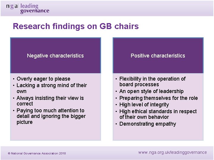 Research findings on GB chairs Negative characteristics Positive characteristics • Overly eager to please Research findings on GB chairs Negative characteristics Positive characteristics • Overly eager to please