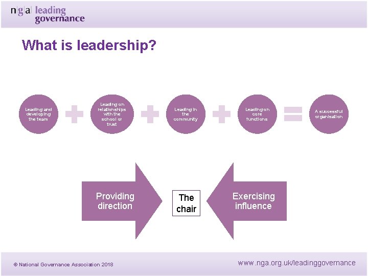 What is leadership? Leading and developing the team Leading on relationships with the school What is leadership? Leading and developing the team Leading on relationships with the school