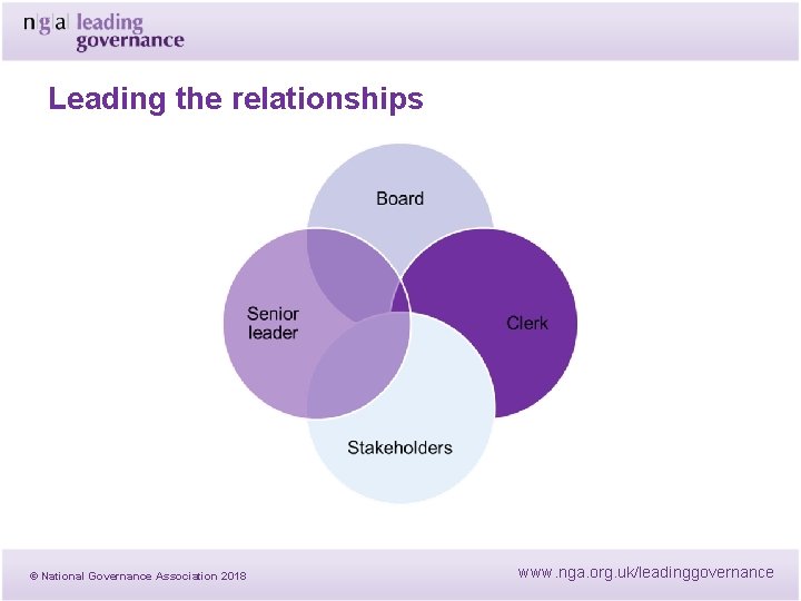 Leading the relationships © National Governance Association 2018 www. nga. org. uk/leadinggovernance Leading the relationships © National Governance Association 2018 www. nga. org. uk/leadinggovernance