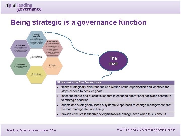 Being strategic is a governance function The chair © National Governance Association 2018 www. Being strategic is a governance function The chair © National Governance Association 2018 www.
