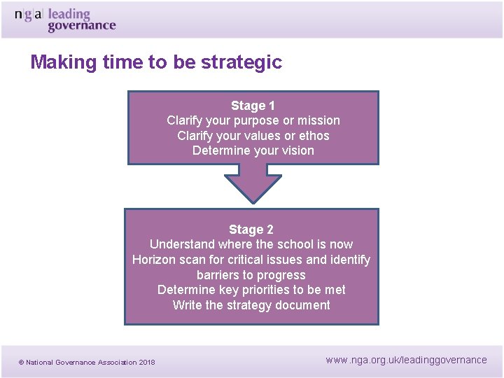 Making time to be strategic Stage 1 Clarify your purpose or mission Clarify your Making time to be strategic Stage 1 Clarify your purpose or mission Clarify your