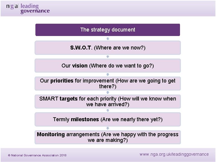 The strategy document S. W. O. T. (Where are we now? ) Our vision The strategy document S. W. O. T. (Where are we now? ) Our vision