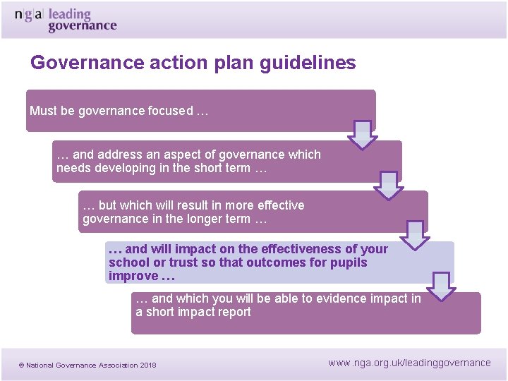 Governance action plan guidelines Must be governance focused … … and address an aspect Governance action plan guidelines Must be governance focused … … and address an aspect