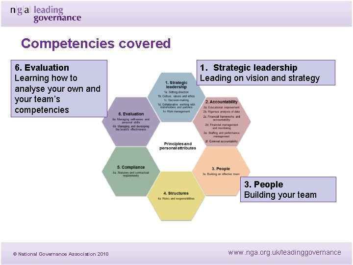 Competencies covered 6. Evaluation Learning how to analyse your own and your team’s competencies Competencies covered 6. Evaluation Learning how to analyse your own and your team’s competencies