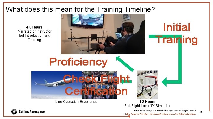 What does this mean for the Training Timeline? 4 -8 Hours Narrated or Instructor