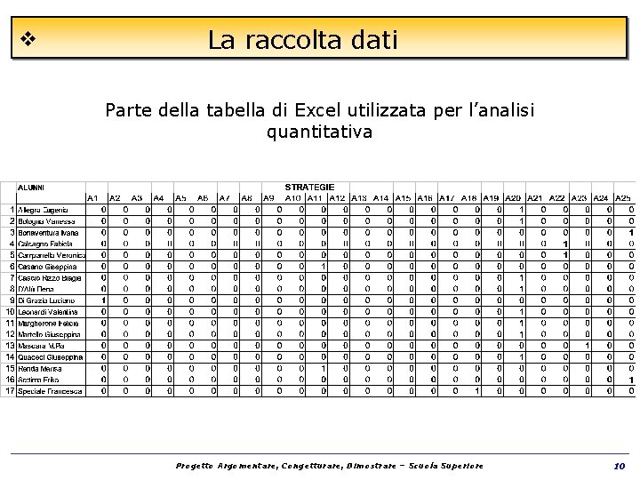 v La raccolta dati Parte della tabella di Excel utilizzata per l’analisi quantitativa Progetto