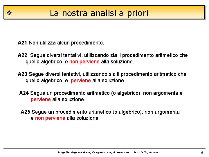 v La nostra analisi a priori A 21 Non utilizza alcun procedimento. A 22