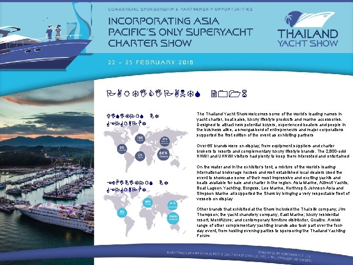 PARTICIPANTS VISITORS BY GEOGRAPHY 2016 The Thailand Yacht Show welcomes some of the world’s