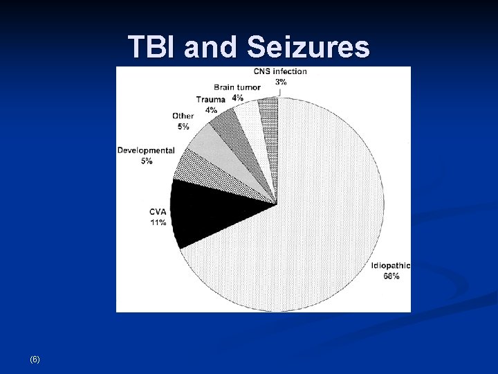 TBI and Seizures (6) 
