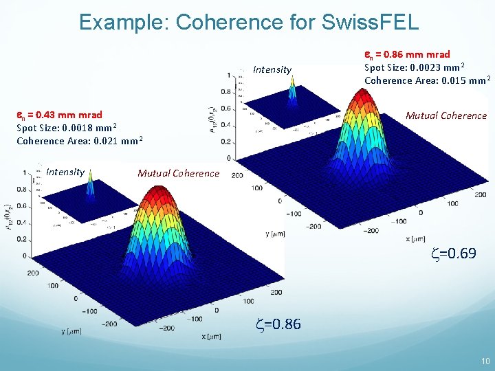 Example: Coherence for Swiss. FEL Intensity en = 0. 43 mm mrad Spot Size: