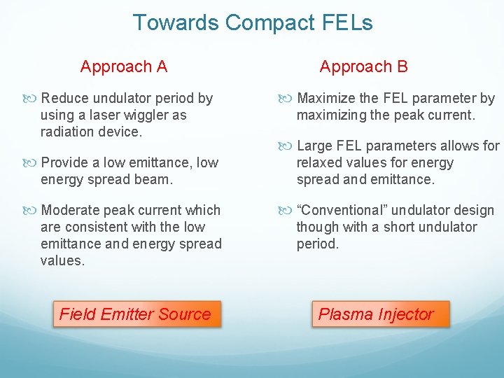 Towards Compact FELs Approach A Approach B Reduce undulator period by Maximize the FEL