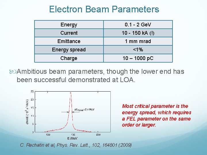 Electron Beam Parameters Energy 0. 1 - 2 Ge. V Current 10 - 150