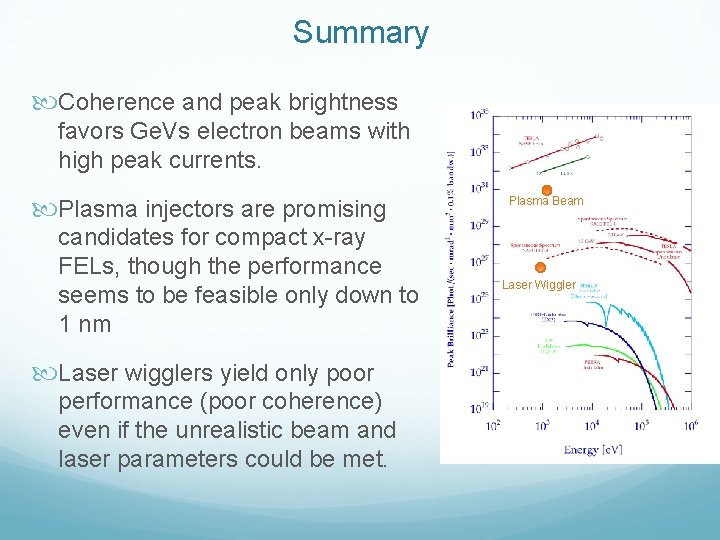 Summary Coherence and peak brightness favors Ge. Vs electron beams with high peak currents.