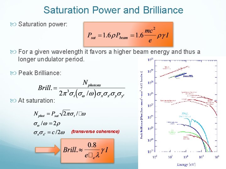 Saturation Power and Brilliance Saturation power: For a given wavelength it favors a higher