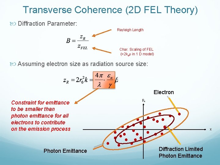 Transverse Coherence (2 D FEL Theory) Diffraction Parameter: Rayleigh Length Char. Scaling of FEL