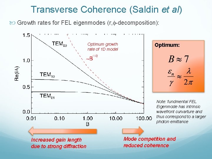 Transverse Coherence (Saldin et al) Growth rates for FEL eigenmodes (r, f-decomposition): Optimum growth