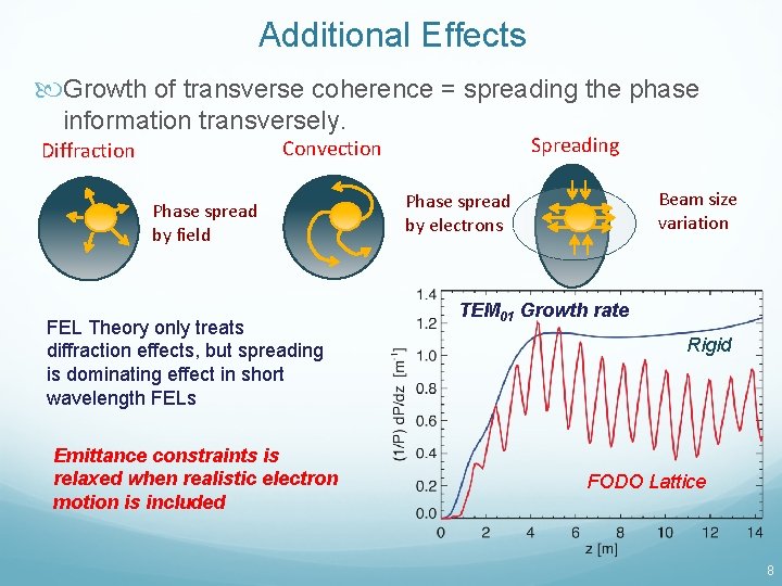 Additional Effects Growth of transverse coherence = spreading the phase information transversely. Spreading Convection