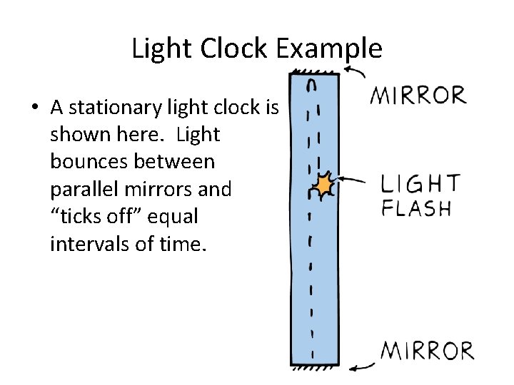 Light Clock Example • A stationary light clock is shown here. Light bounces between