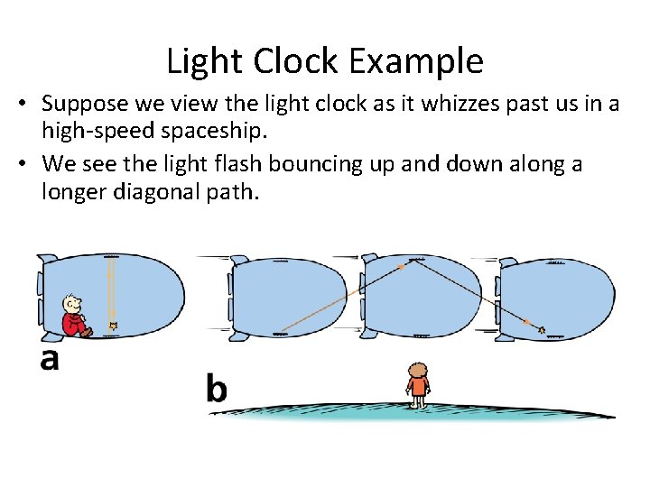 Light Clock Example • Suppose we view the light clock as it whizzes past