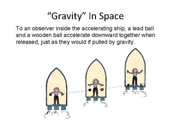 “Gravity” In Space To an observer inside the accelerating ship, a lead ball and