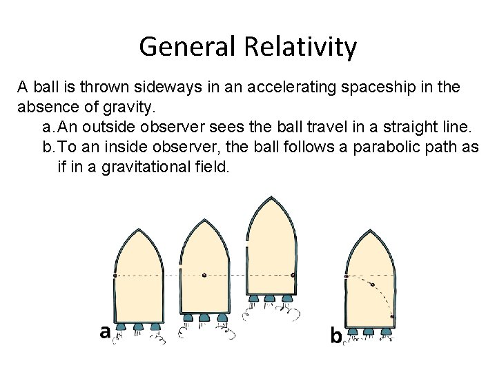 General Relativity A ball is thrown sideways in an accelerating spaceship in the absence